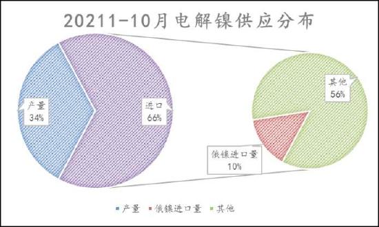 信达期货：镍：供需过剩 重心易下移