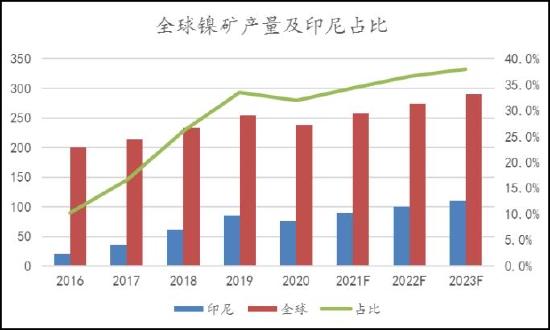 信达期货：镍：供需过剩 重心易下移