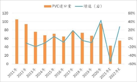 信达期货：PVC：供需驱动暂不明 宏观政策定基调