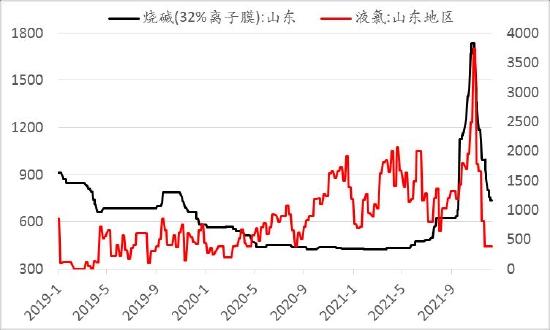 信达期货：PVC：供需驱动暂不明 宏观政策定基调