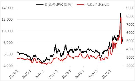 信达期货：PVC：供需驱动暂不明 宏观政策定基调