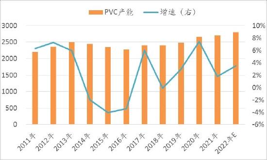 信达期货：PVC：供需驱动暂不明 宏观政策定基调