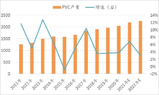 信达期货：PVC：供需驱动暂不明 宏观政策定基调