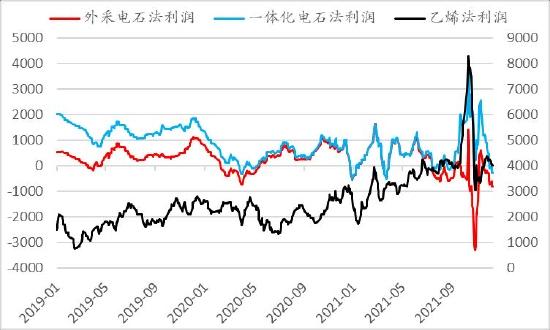 信达期货：PVC：供需驱动暂不明 宏观政策定基调