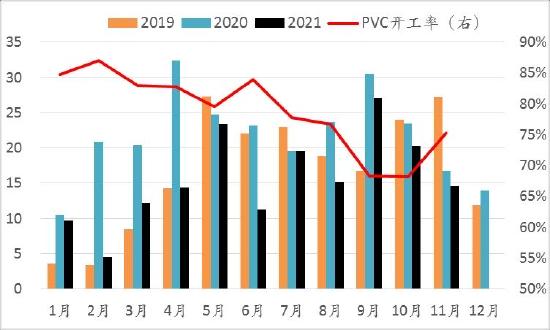 信达期货：PVC：供需驱动暂不明 宏观政策定基调