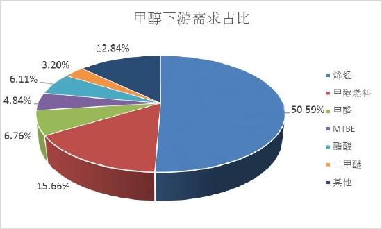 信达期货：甲醇：供需平衡 结构性行情为主