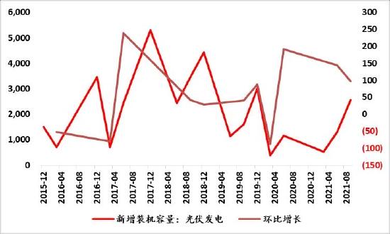 信达期货：好风凭借力 送“铝”上青云