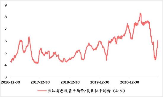 信达期货：好风凭借力 送“铝”上青云