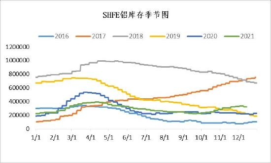 信达期货：好风凭借力 送“铝”上青云