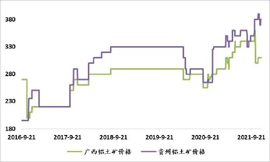 信达期货：好风凭借力 送“铝”上青云