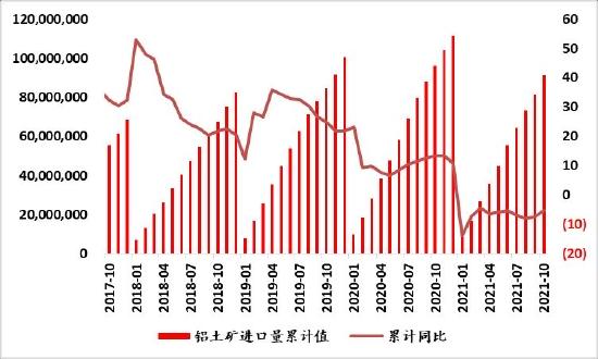 信达期货：好风凭借力 送“铝”上青云