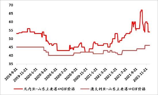 信达期货：好风凭借力 送“铝”上青云