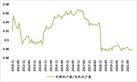 信达期货：好风凭借力 送“铝”上青云