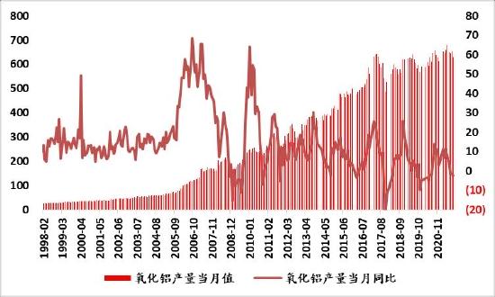 信达期货：好风凭借力 送“铝”上青云