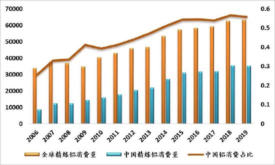 信达期货：好风凭借力 送“铝”上青云