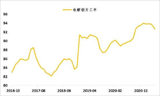 信达期货：好风凭借力 送“铝”上青云