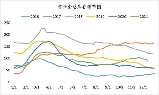 信达期货：好风凭借力 送“铝”上青云