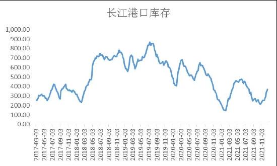 海证期货：动力煤：用电增速放缓 价格重心下移