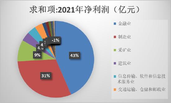 透视年报|工行最赚钱 净利排行前二十光大出局茅台下降 三大航司亏400亿国航最惨