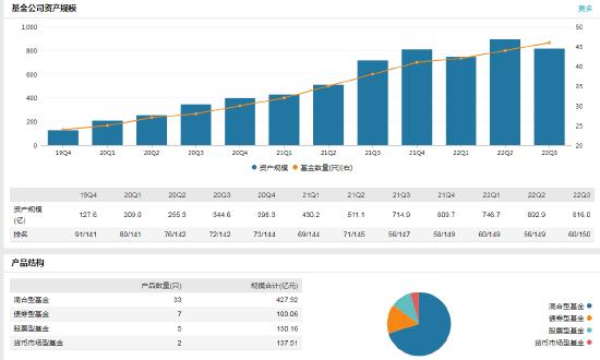 高管变动丨信达澳亚基金新任宋加旺为副总经理 曾为泰达宏利总经理助理、投资总监