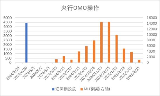 中加基金配置周报：中国资产回暖，海外降息预期升温