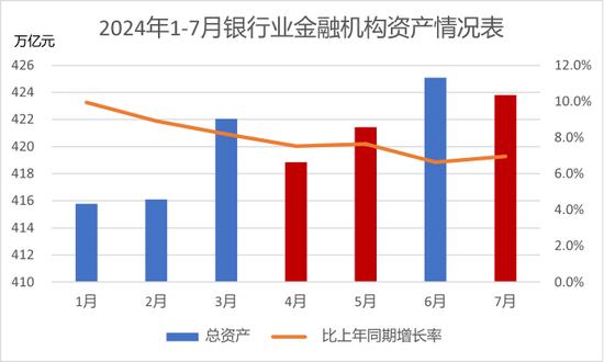 寻找银行的下一个营收驱动