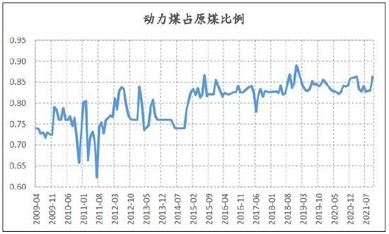 信达期货：动力煤：供需趋宽松 逢高空