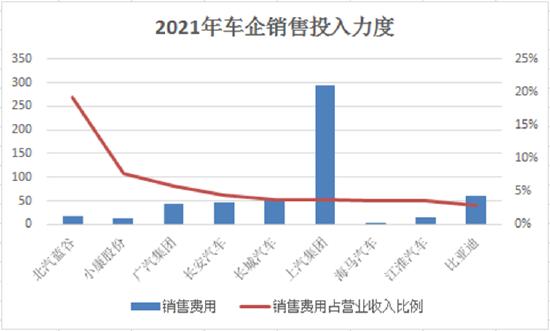 【车企年报】北汽蓝谷产能利用率仅2% 高额投入产出在哪里？