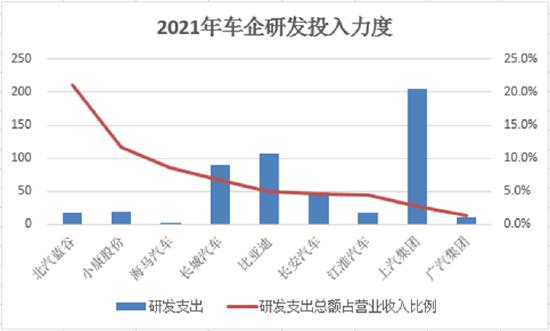 【车企年报】北汽蓝谷产能利用率仅2% 高额投入产出在哪里？