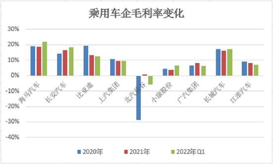 【车企年报】北汽蓝谷产能利用率仅2% 高额投入产出在哪里？