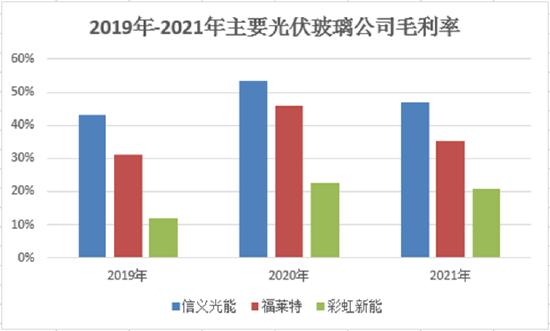 彩虹新能主业存重大不确定性 回A股IPO究竟是回馈还是索取？