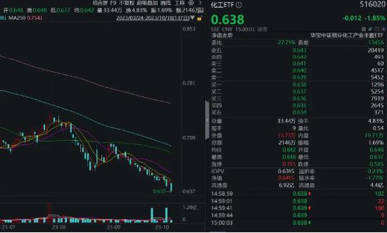 两大消息催化,汽车概念爆发,智能电动车ETF(516380)逆市收红！重磅经济数据超预期,顺周期板块即将起飞？