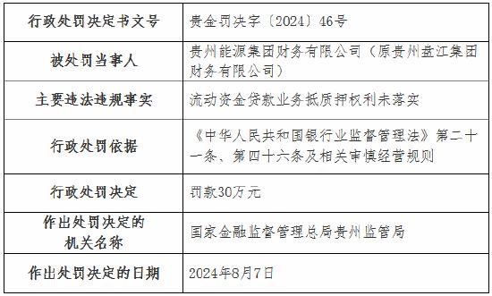 贵州能源集团财务公司被罚30万元：流动资金贷款业务抵质押权利未落实