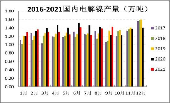 信达期货：镍：供需过剩 重心易下移