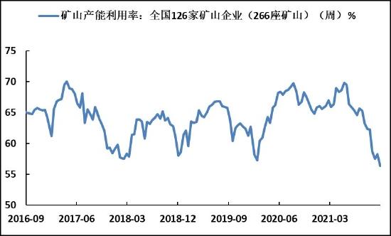 海证期货：铁矿石重心下移 基建需求仍有发力空间