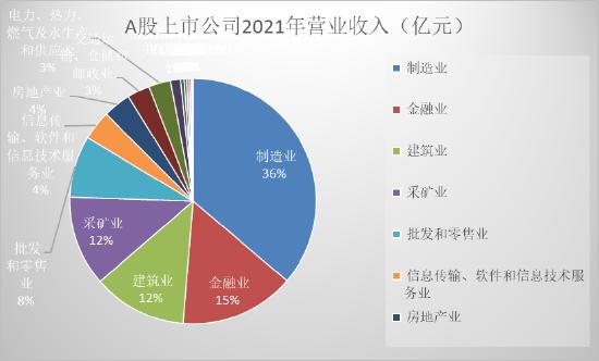 透视年报|中石化摘得收入规模之王万科跌出前二十 平安、太保新业务价值大幅下滑