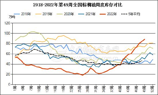 广发期货异动点评：美国豆油的生物柴油消费量下调，油脂期价承压下行