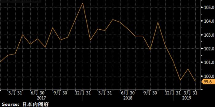 2019日本经济现状_...2019年第12期 日本经济高端论坛 全球视野下的日本经济现状 课题与...