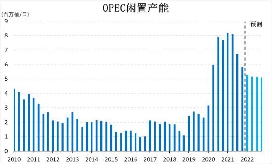 信达期货：原油：狂欢过后 归于平静