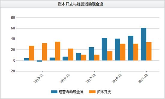 广汇能源强劲基本面支撑历史最高分红 员工持股计划彰显未来信心