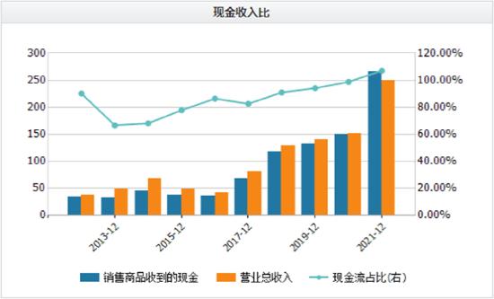 广汇能源强劲基本面支撑历史最高分红 员工持股计划彰显未来信心