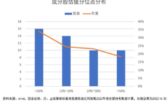 想1年赚30%买什么基金？微博基金首席体验官@汤天奇晒单！买入6只基金，账户已小有盈利（附解析）