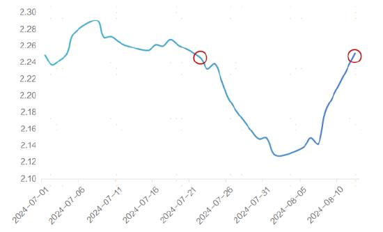 广发现丨债市出现震感，“收蛋人”该如何应对？