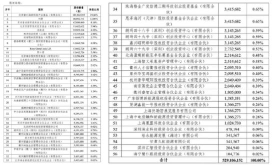 “宁王”抄底光伏事件内幕，谁才是收购方？ | 能见派