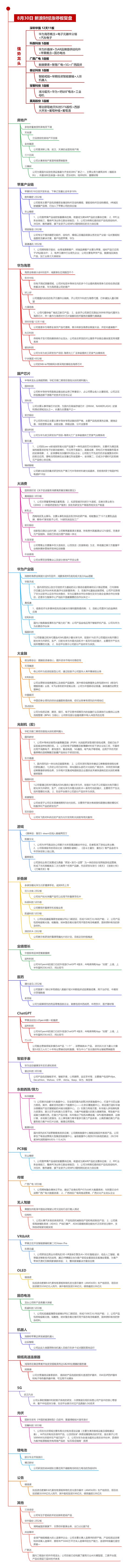 8月30日沪深两市涨停分析：深圳华强12天11板 科森科技5连板