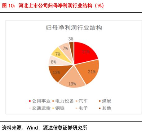 源达信息：2024河北数字金融发展大会胜利召开，助力河北经济高质量发展 ——数字金融专题研究