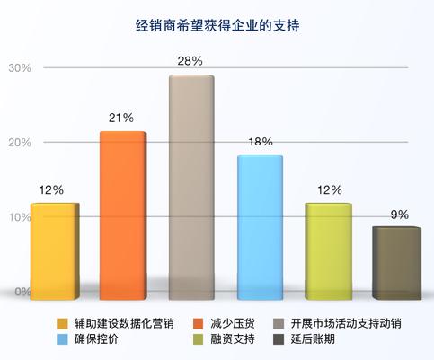 卖五粮液也不挣钱了吗？董事长曾从钦会上强调，酒企“开门红”经销商却背锅