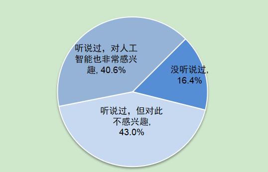 第5次全国未成年人互联网使用情况调查报告