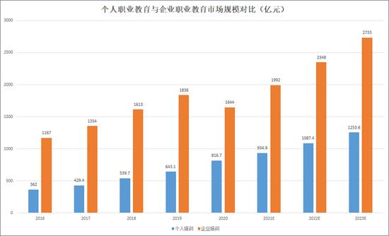 来源:艾媒咨询
