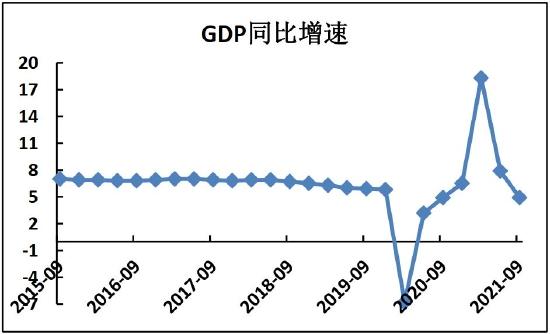 海证期货：铜：美联储加息落地或成为触底反弹重要驱动因素